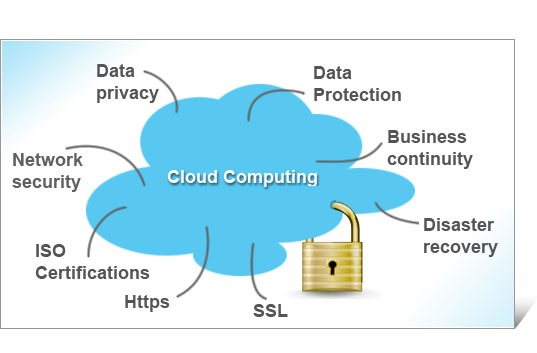 cloud_sicurezza